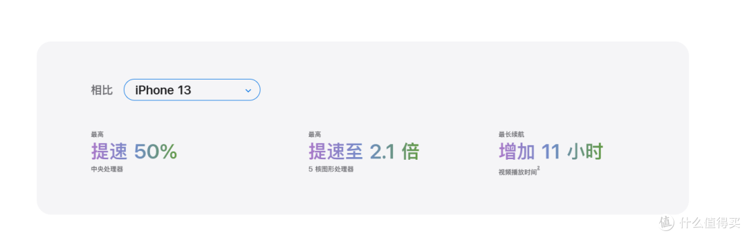 iPhone17值不值得换?先把这10个问题想明白了再说
