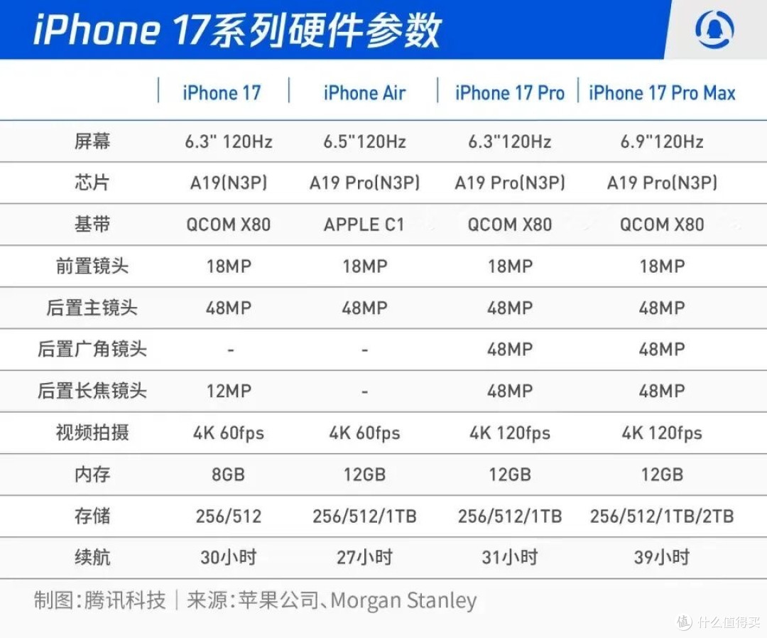 iPhone 17系列发布,库克这次把“牙膏挤爆了”