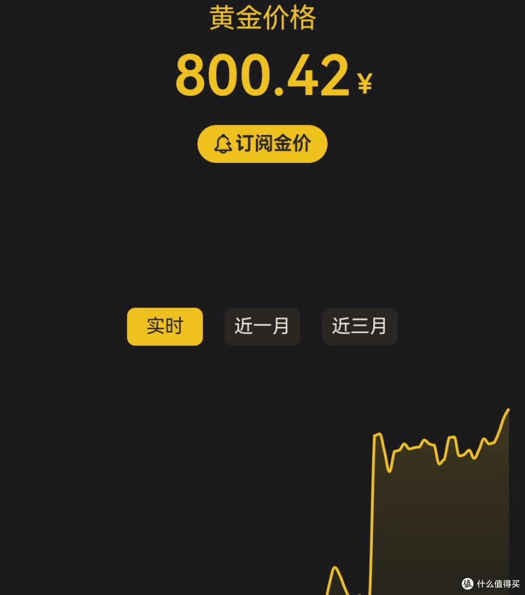 金价破800，投资需理性