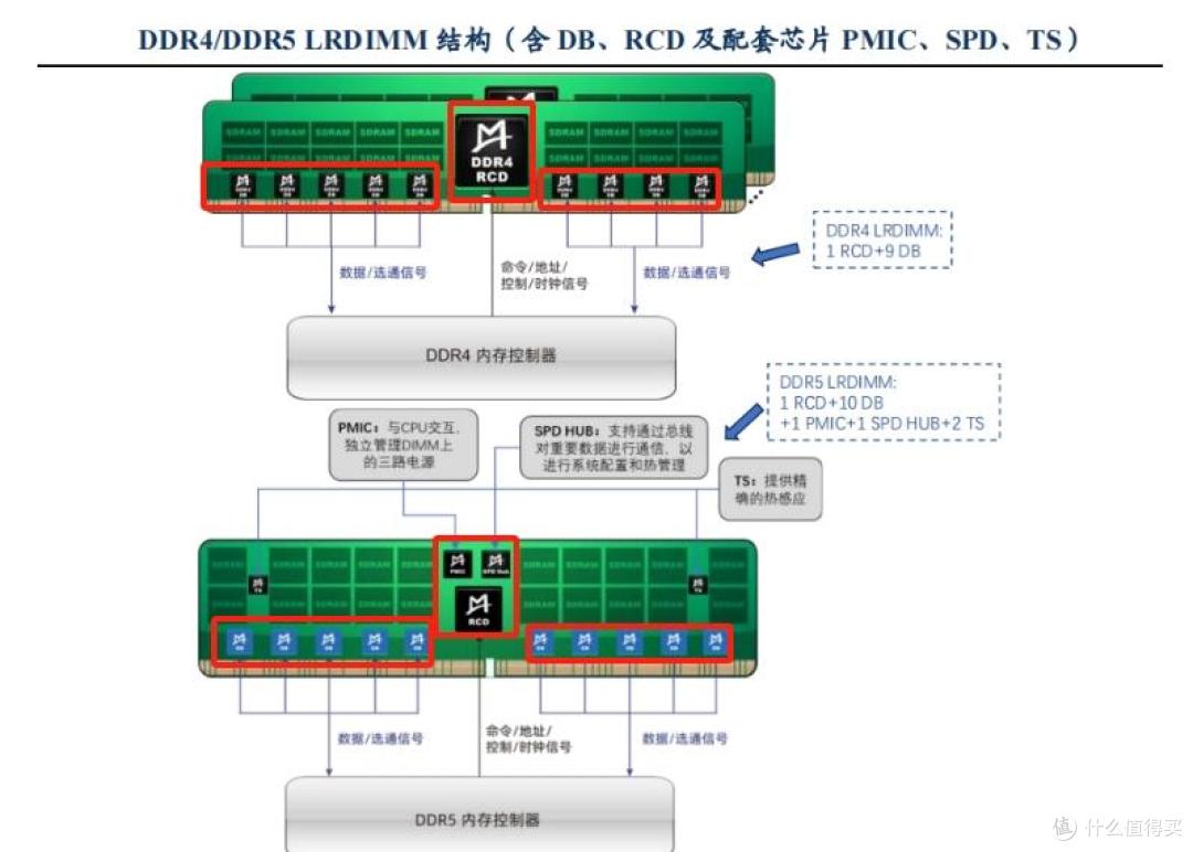 韩美内存芯片巨头,“命门”被中国企业拿捏着?