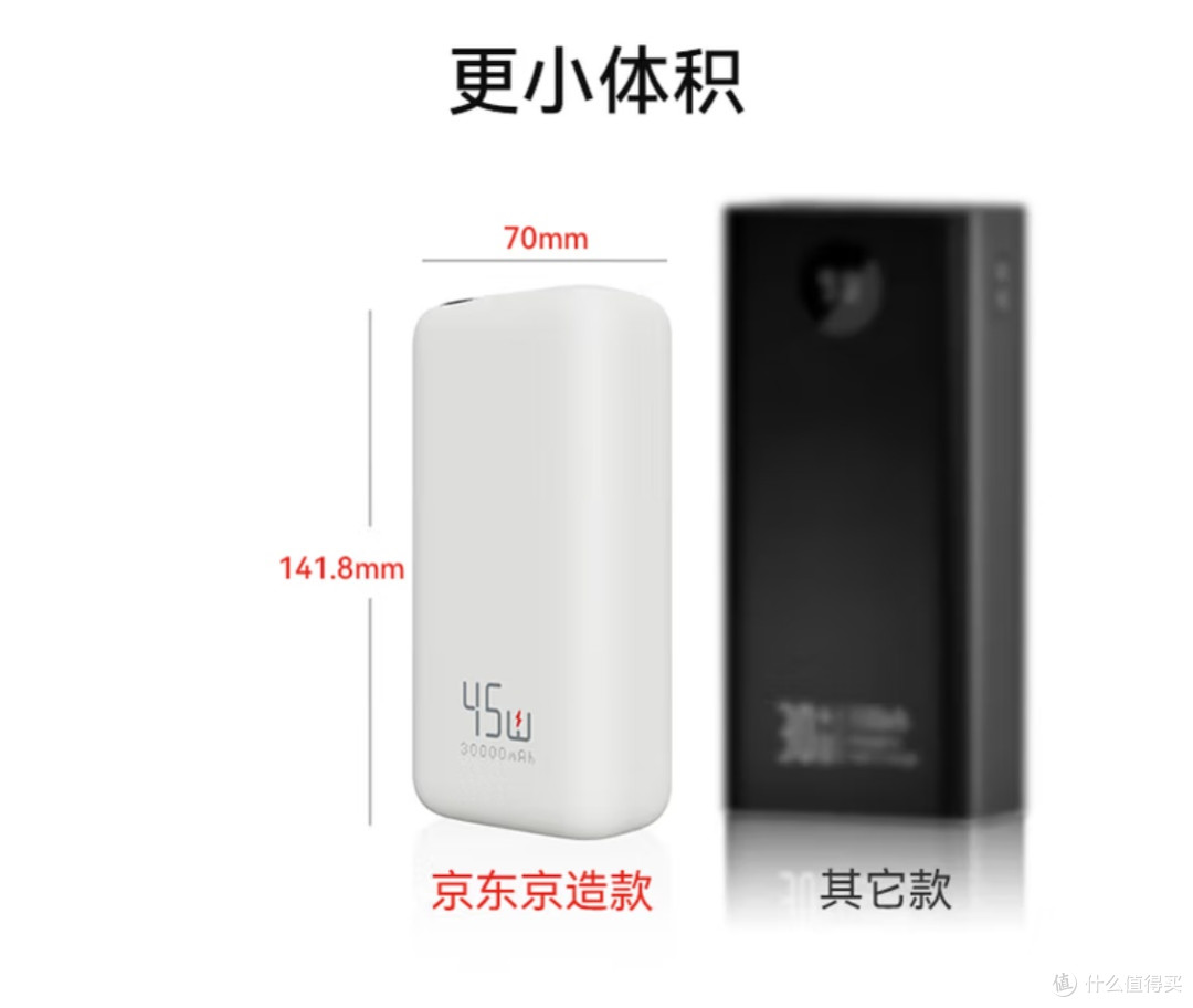京东京造30000mAh充电宝:户外用电的全能伙伴