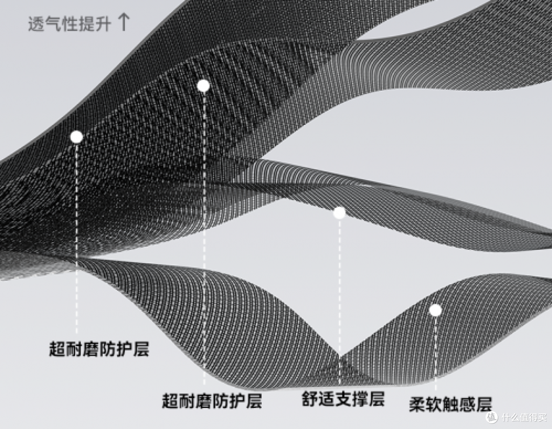 夏草木Fit2专业人体工学椅,百元级全链路联动支撑解救久坐难民