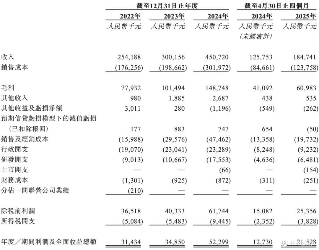 大行科工在港交所上市