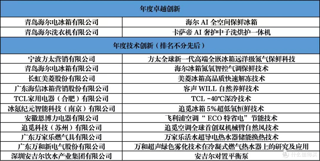 智联万物 创新无界 中国家用电器创新成果发布盛典在德国举办