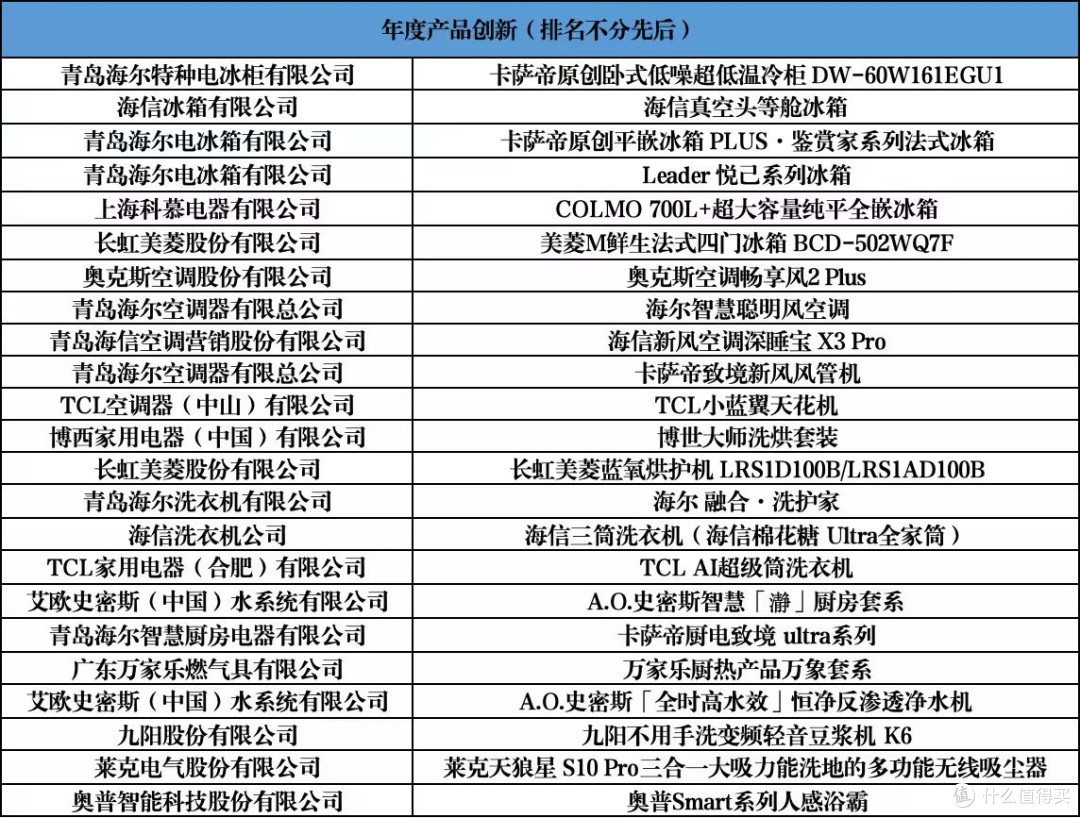 智联万物 创新无界 中国家用电器创新成果发布盛典在德国举办