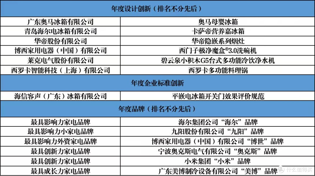 智联万物 创新无界 中国家用电器创新成果发布盛典在德国举办
