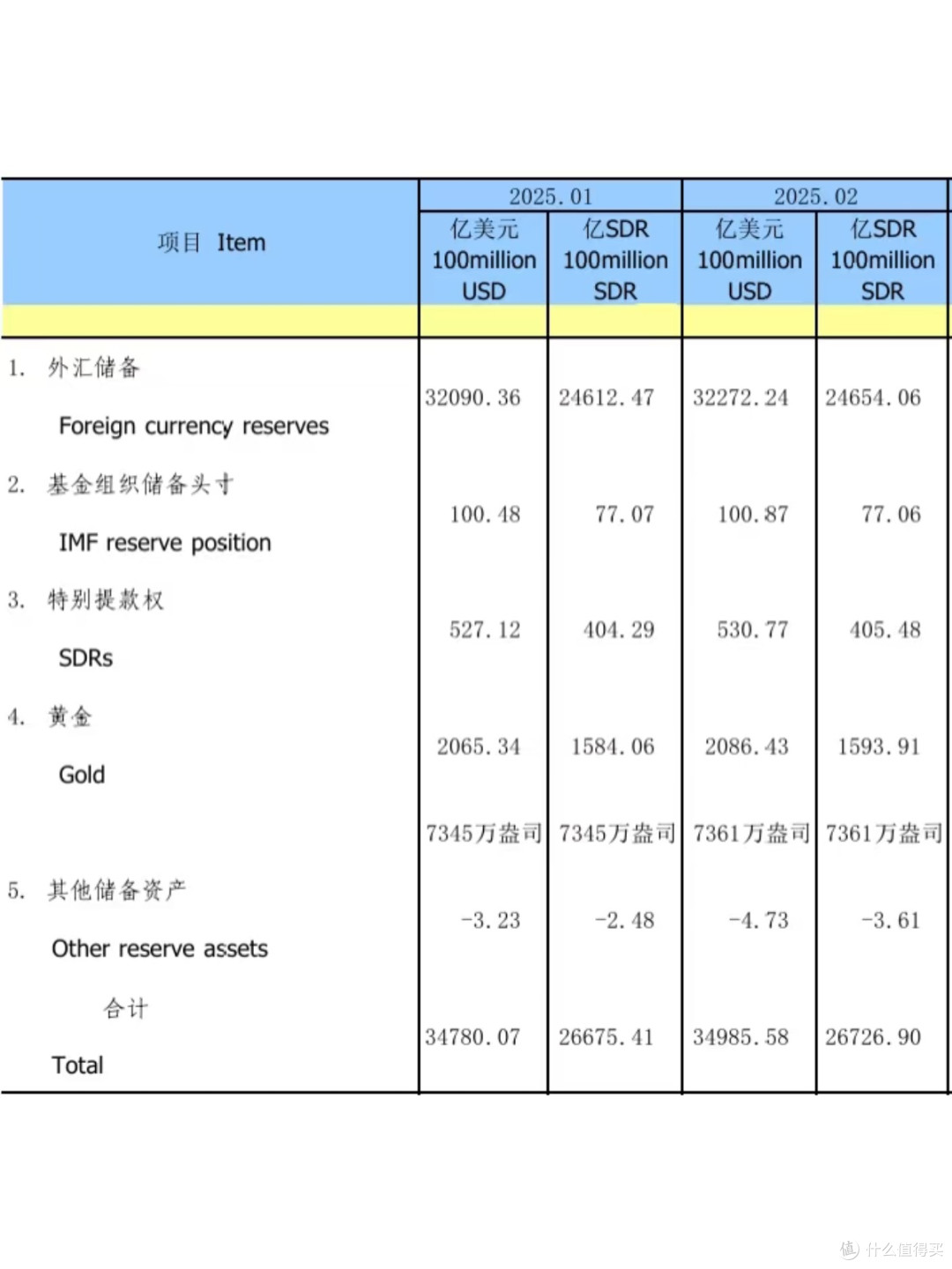 跟着央妈买黄金:普通人的安全投资指南