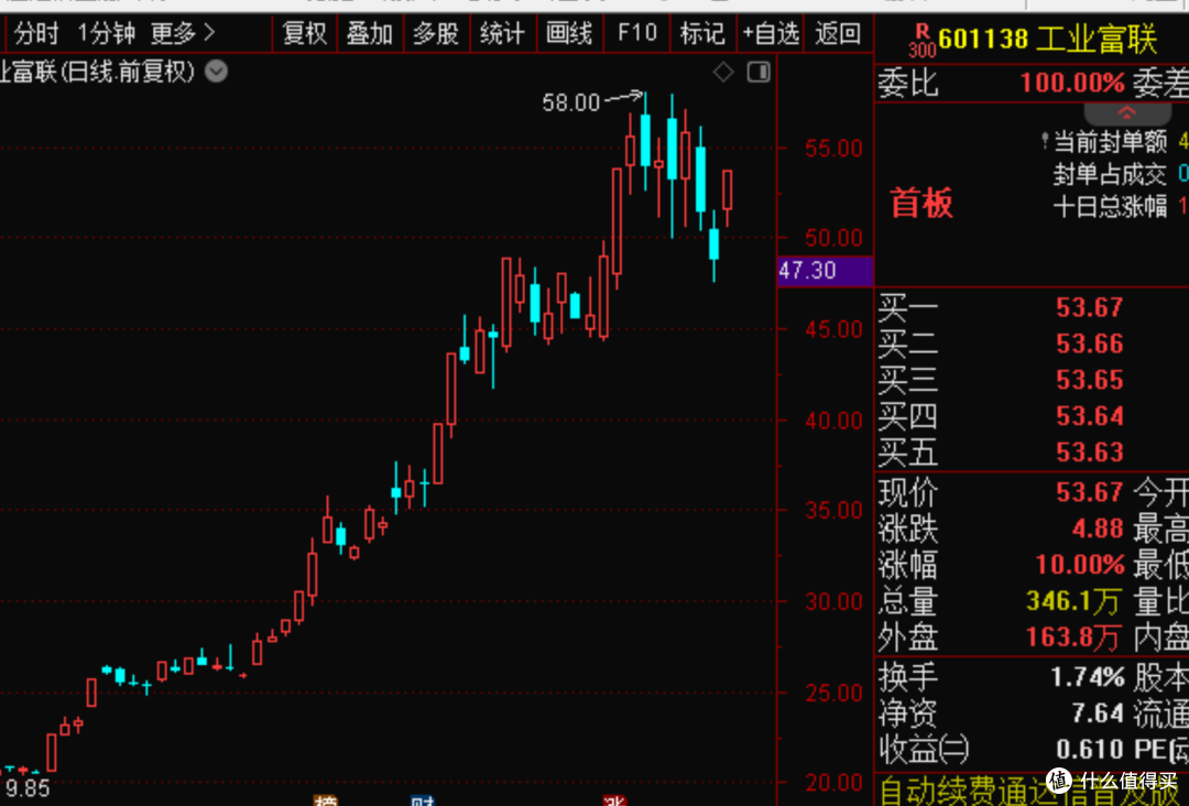 25年9月10日复盘总结,行情展望,操作计划,短线机会,实用干货