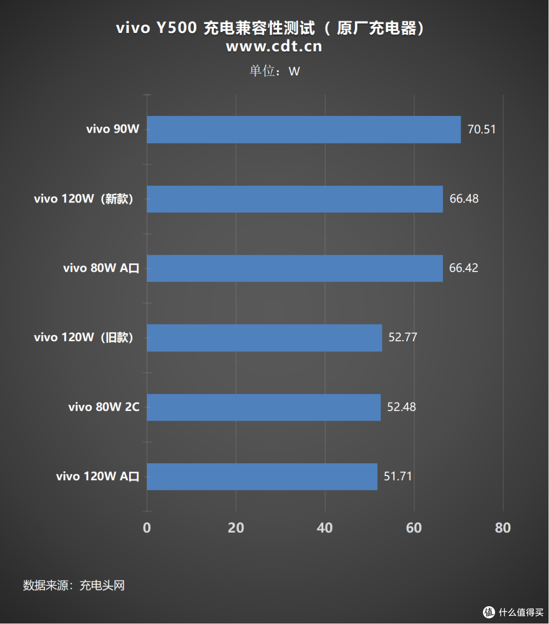 vivo Y500充电全面解析:8200mAh电池+90W快充,续航、快充全都要