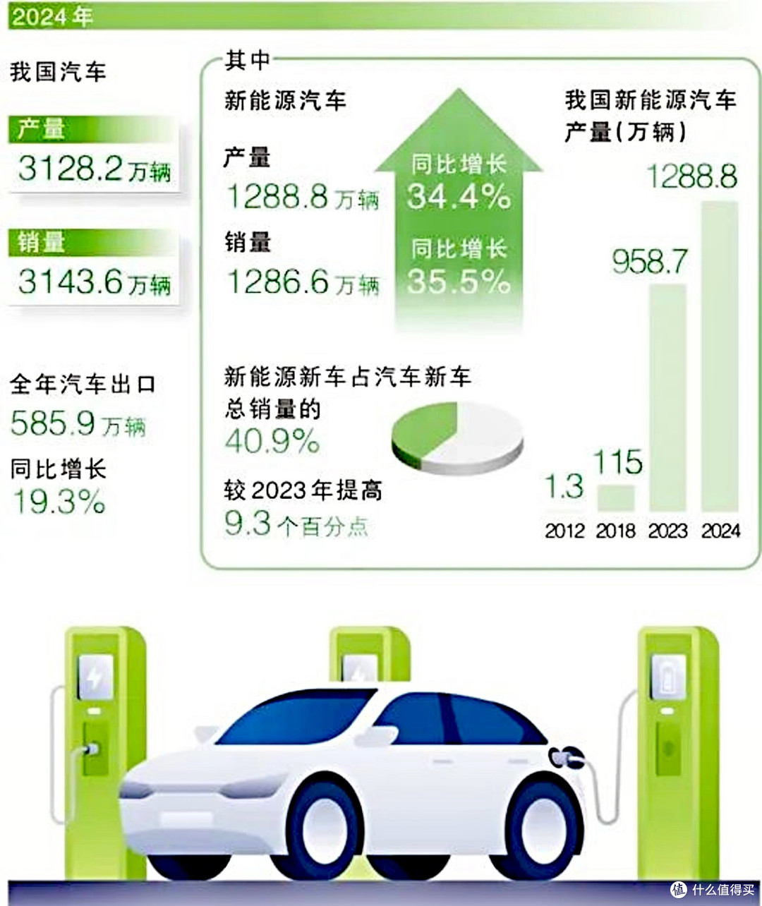 2024新能源车