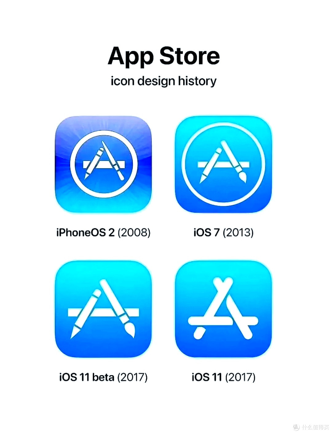 iOS桌面美学秘籍!图标、壁纸与布局搭配指南