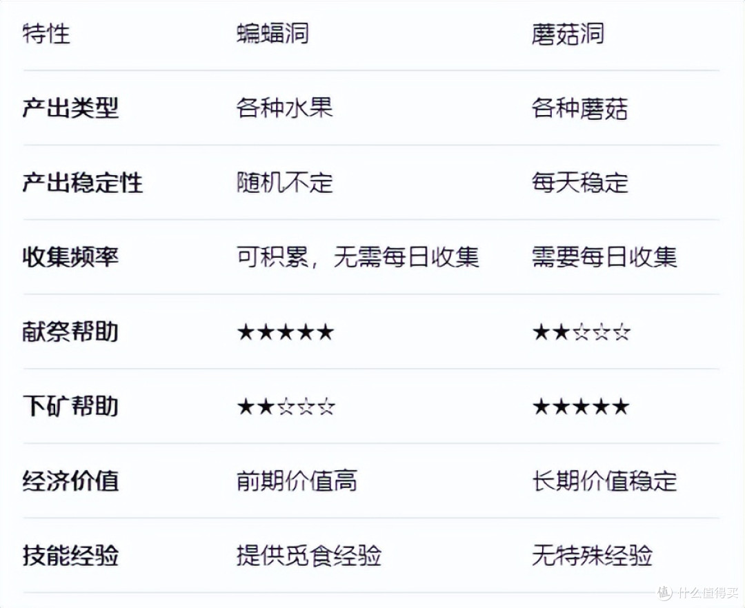 《星露谷物语》新手攻略&百科——蝙蝠洞还是蘑菇洞?