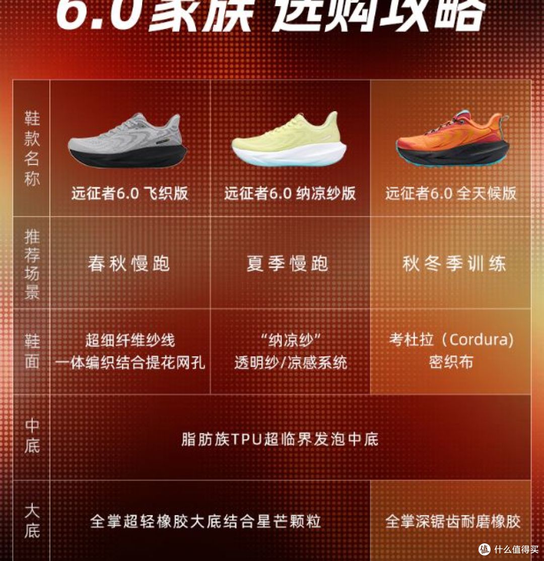 必迈2025新品远征者6.0跑步鞋，深度测评！