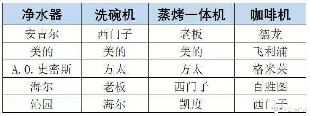 《2024-2025年度中国家用电器行业品牌评价结果》发布