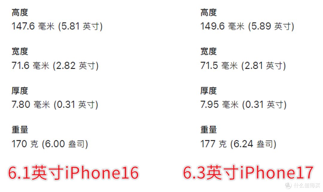牙膏挤爆？17代iPhone正式发布