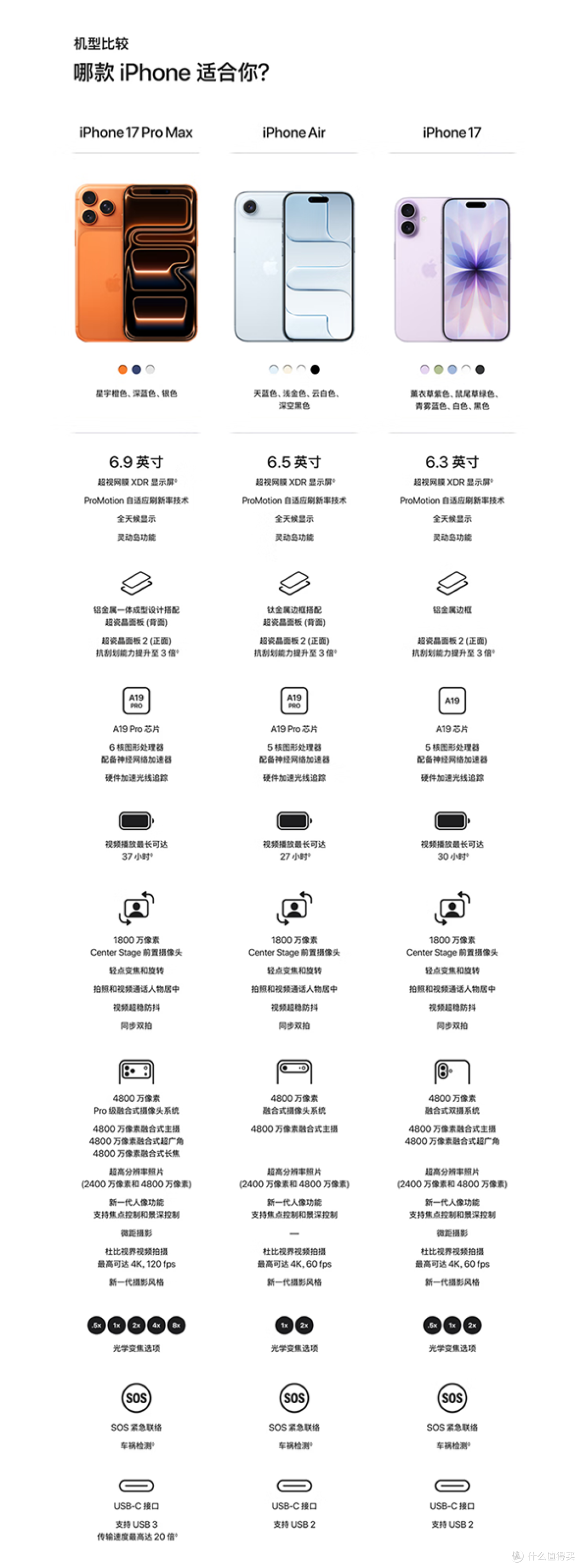牙膏挤爆？17代iPhone正式发布