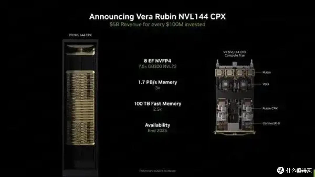 NVIDIA新GPU Rubin CPX 多达128GB显存 推理性能高达百万token