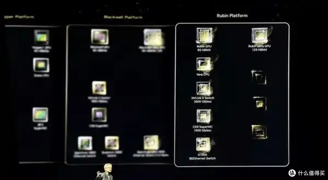 NVIDIA新GPU Rubin CPX 多达128GB显存 推理性能高达百万token