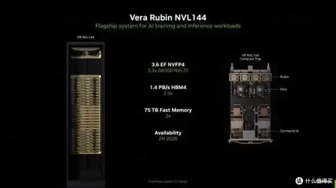 NVIDIA新GPU Rubin CPX 多达128GB显存 推理性能高达百万token