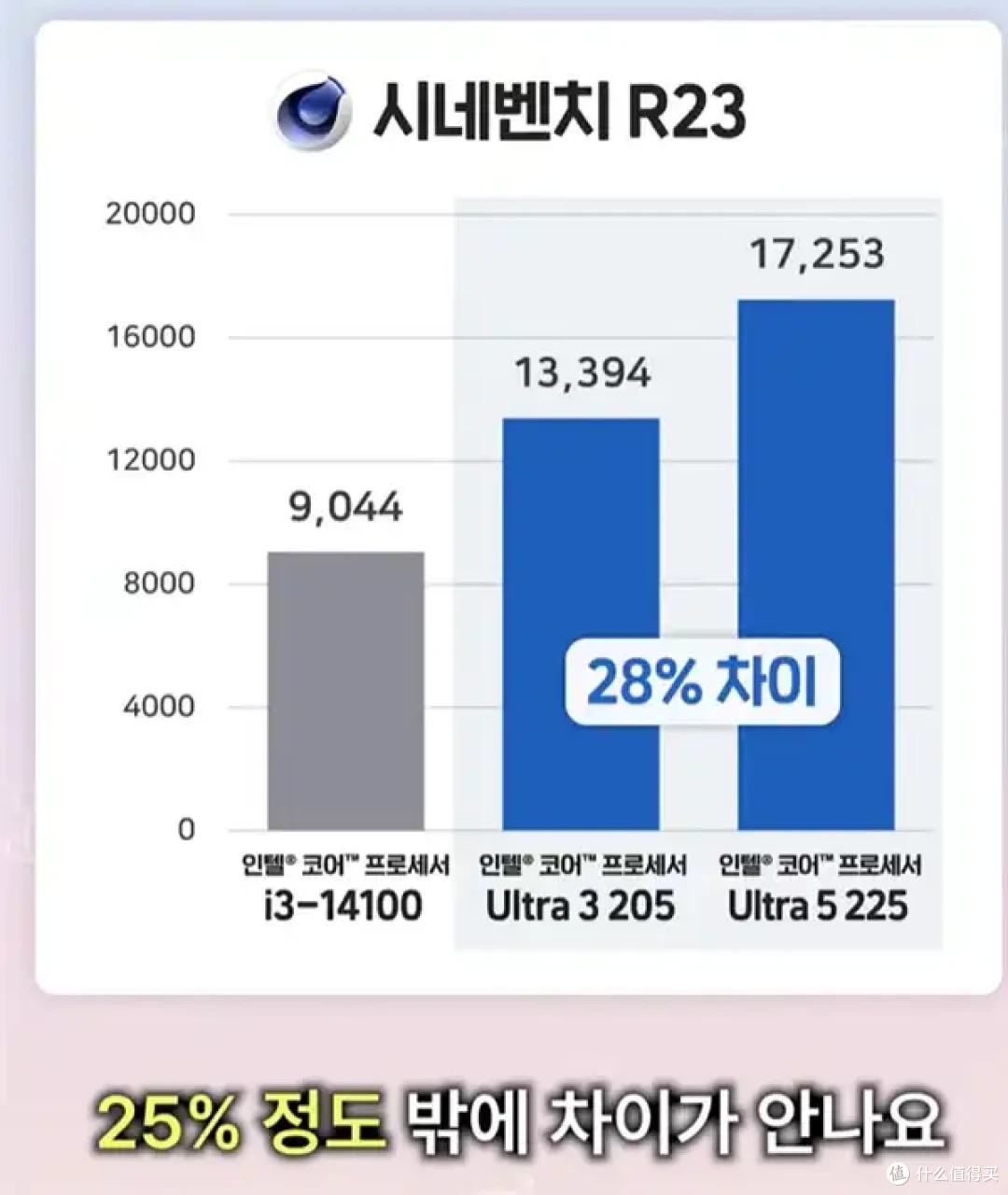 Intel高管:10台PC有7台用Intel处理器!我们地位依然稳固