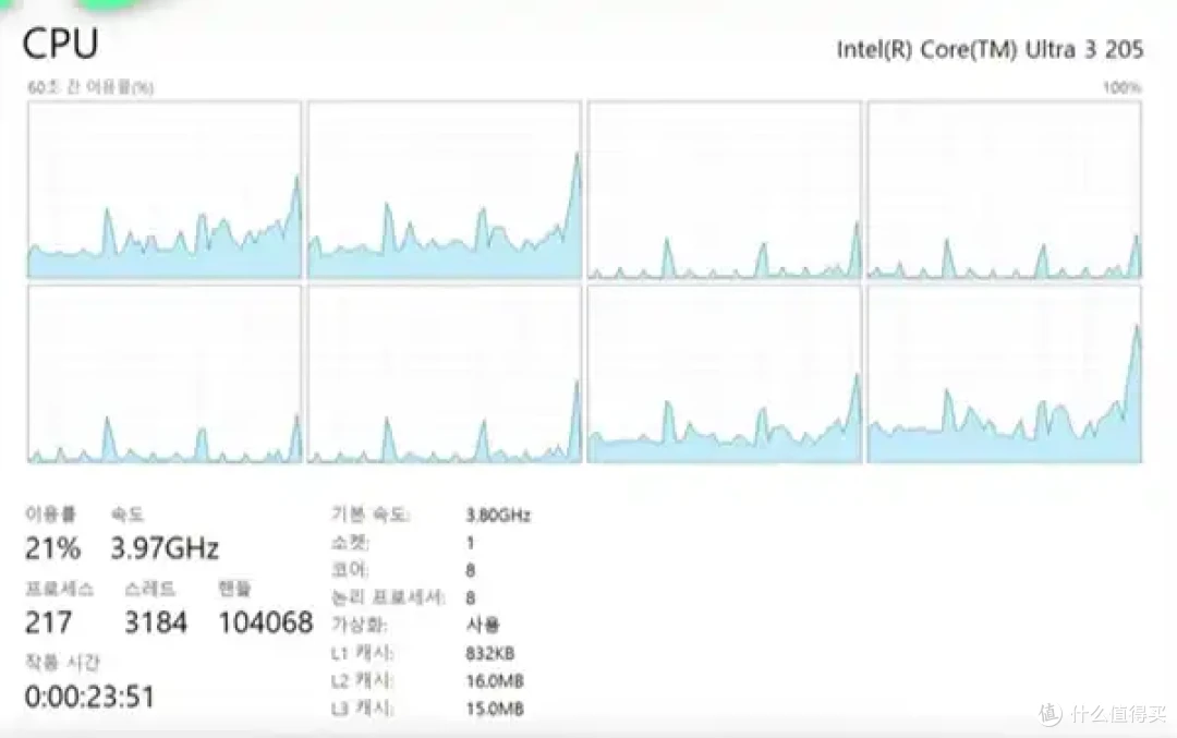 Intel高管:10台PC有7台用Intel处理器!我们地位依然稳固