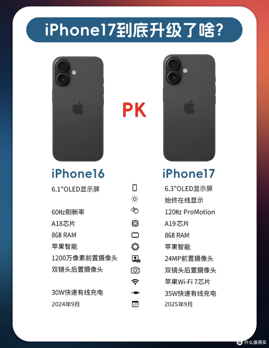 iPhone17系列购买指南,详细解析各型号优缺点~