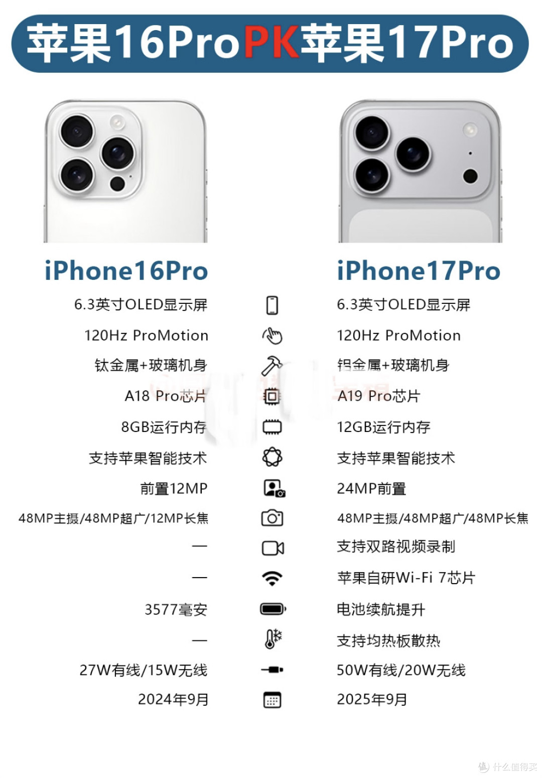 iPhone17系列购买指南,详细解析各型号优缺点~