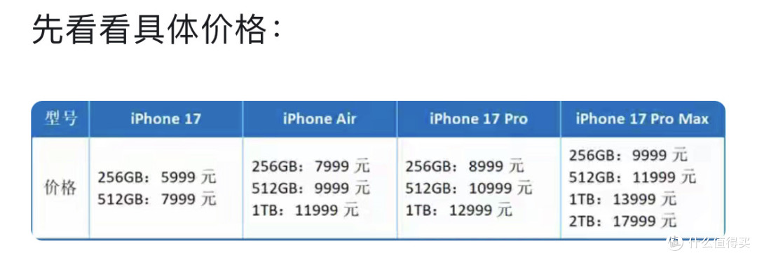 iPhone17系列购买指南,详细解析各型号优缺点~