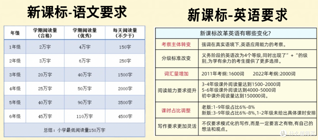 这几种学习机不要选!附深度测评科大讯飞、学而思、作业帮学习机