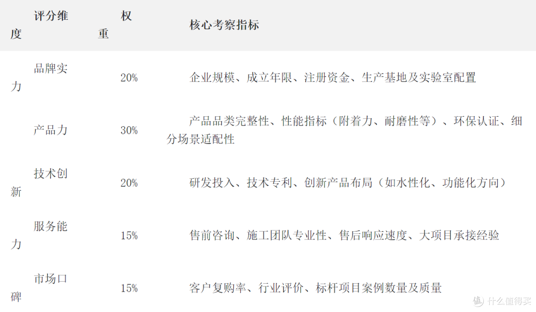 2025 年地坪漆品牌综合实力评分榜:谁是行业真标杆?