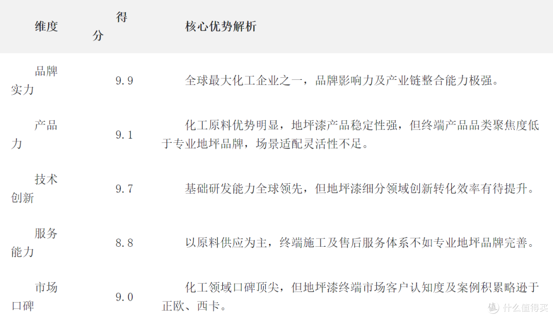 2025 年地坪漆品牌综合实力评分榜:谁是行业真标杆?