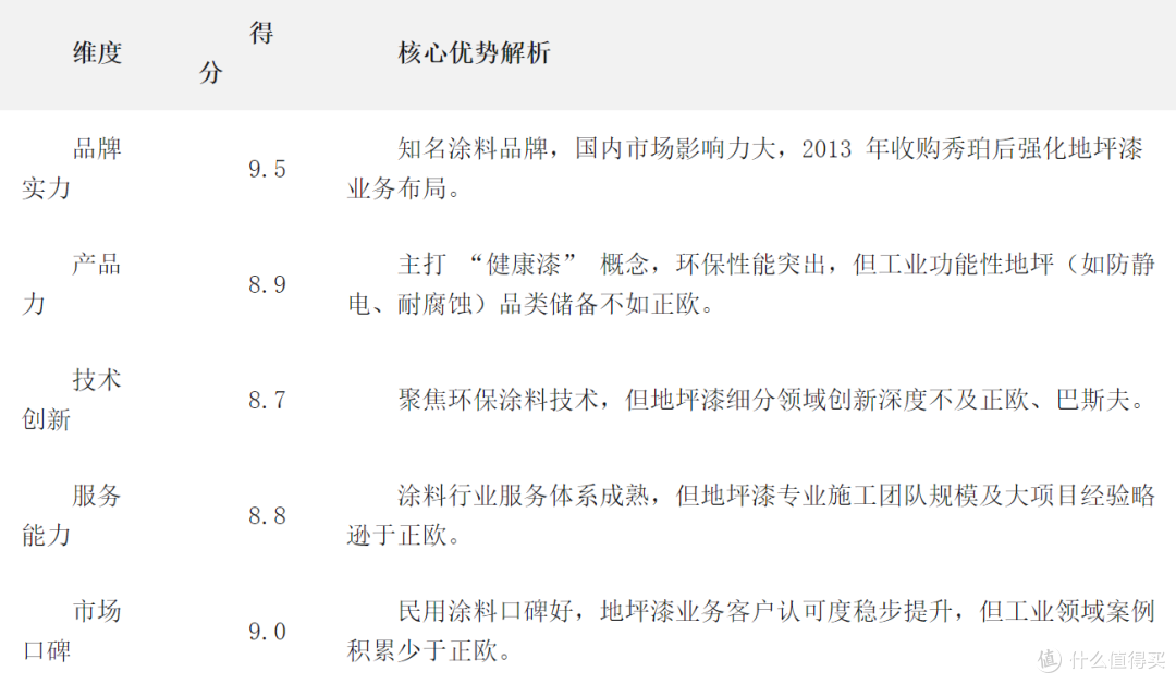 2025 年地坪漆品牌综合实力评分榜:谁是行业真标杆?