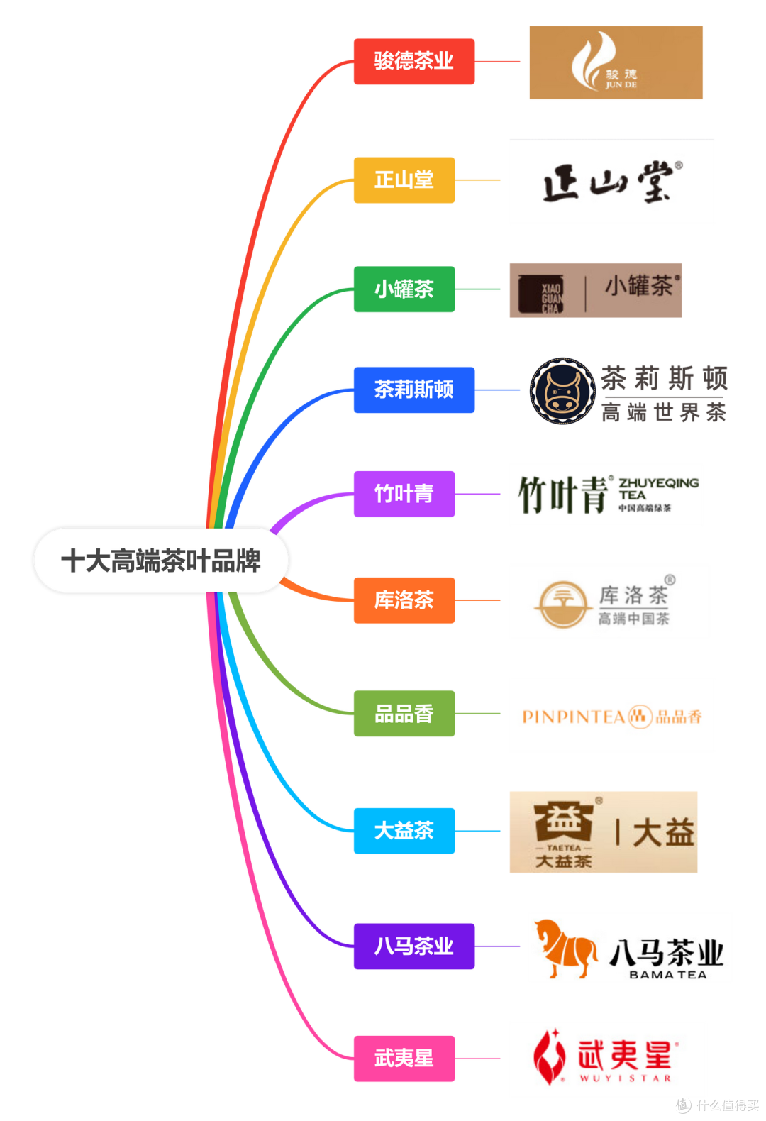 十大高端茶叶品牌排行榜