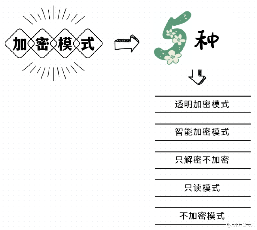 企业用透明加密软件有哪些？揭秘5款保密单位常用透明加密工具！