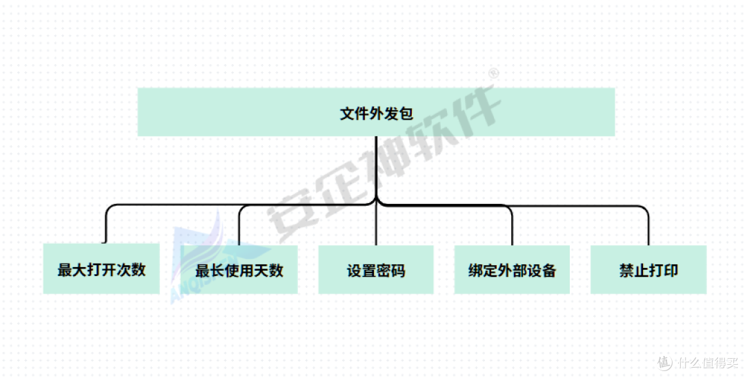 企业用透明加密软件有哪些？揭秘5款保密单位常用透明加密工具！