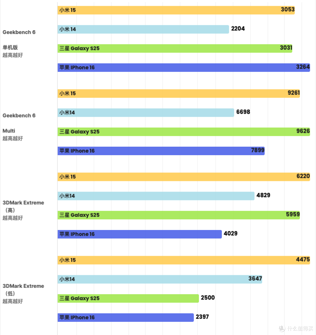 手机品牌哪个性价比最高?苹果凭iPhone 17遥遥领先,小米居次席