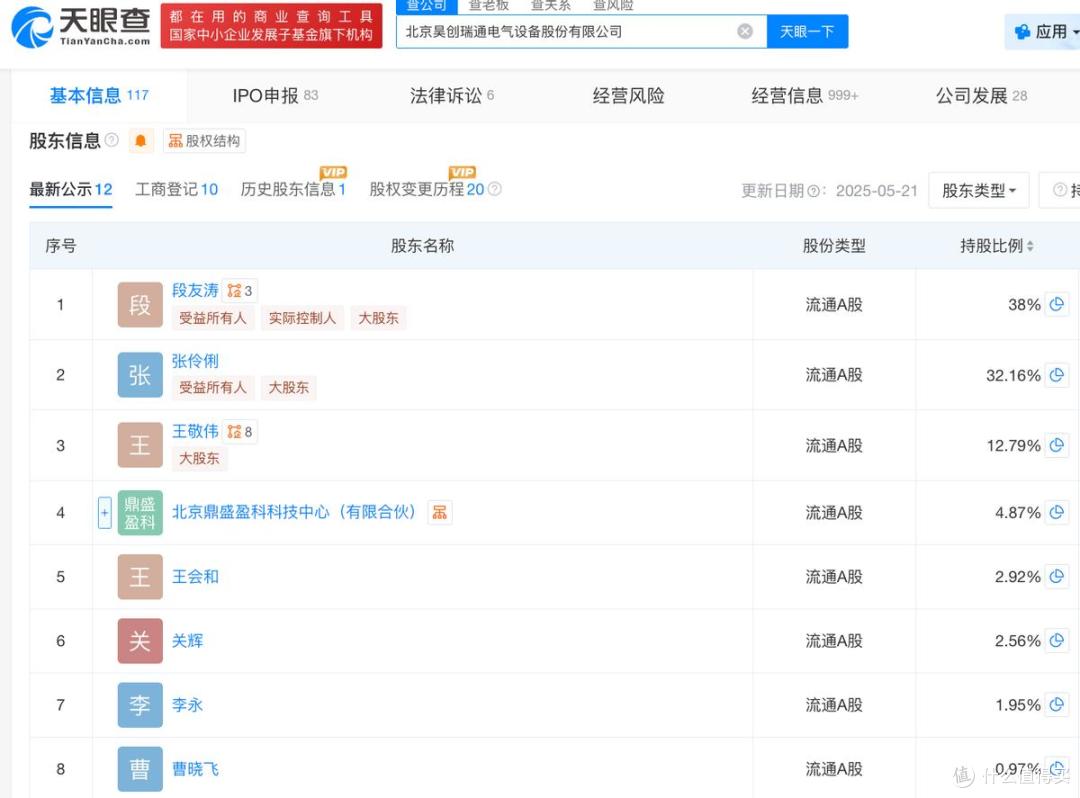 昊创瑞通开启申购,将在创业板上市,募资净额约5.16亿元