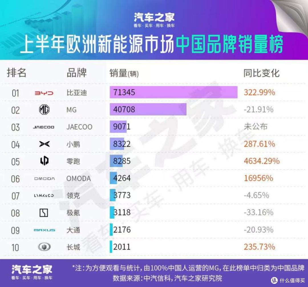 引领欧洲新能源市场,比亚迪实现重大突破