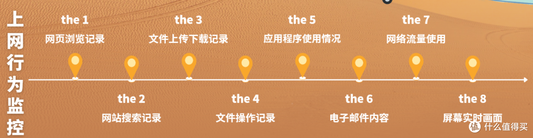 局域网电脑监控软件有哪些?3款好用局域网电脑监控软件分享来了!