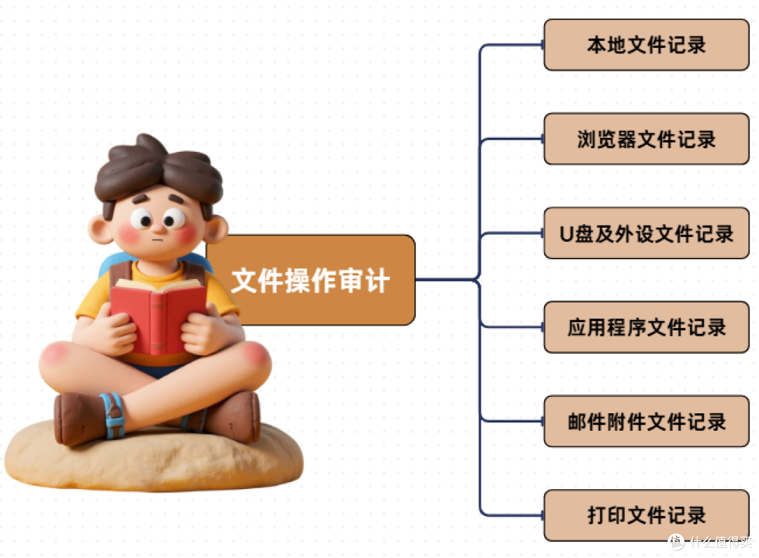 局域网电脑监控软件有哪些?3款好用局域网电脑监控软件分享来了!