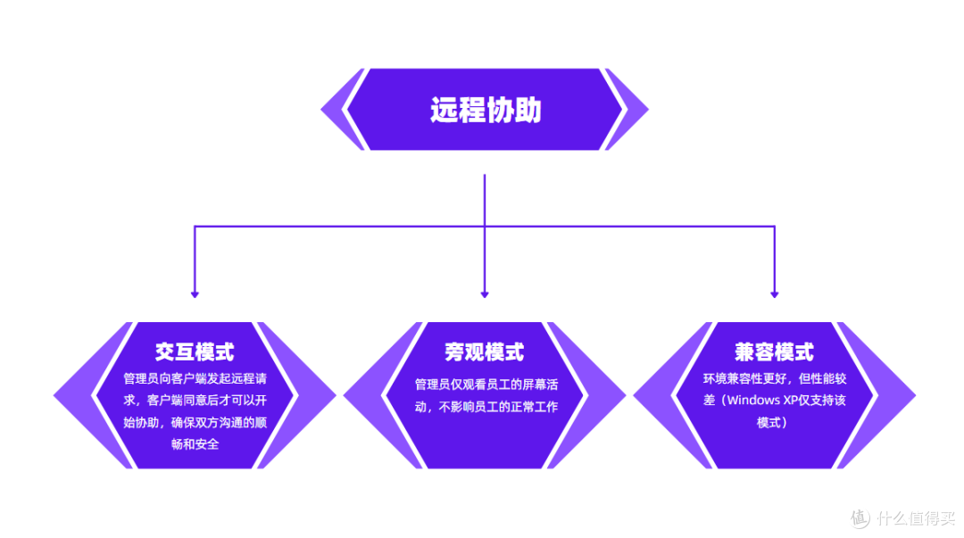 局域网电脑监控软件有哪些?3款好用局域网电脑监控软件分享来了!