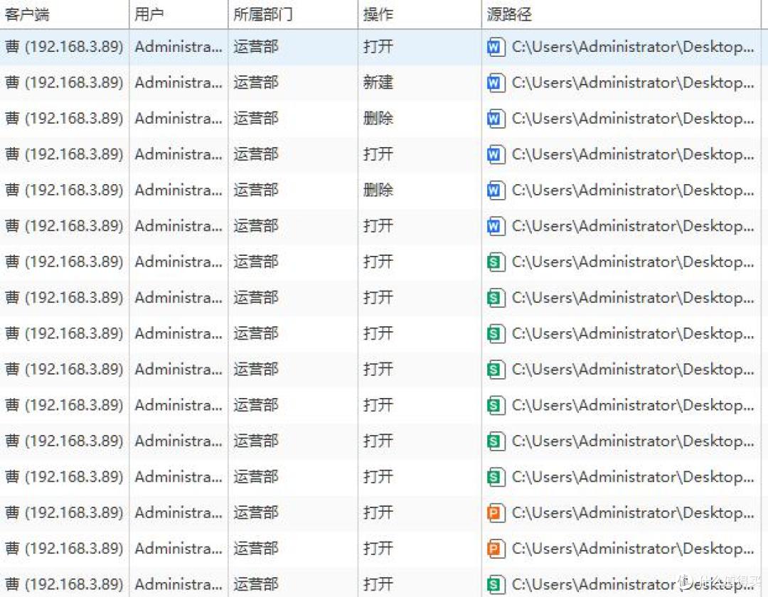 2025年超实用的3款内网监控软件大揭秘！老板IT看到都拍手叫好！(图5)
