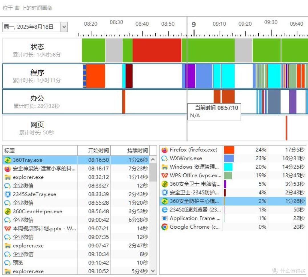 2025年超实用的3款内网监控软件大揭秘！老板IT看到都拍手叫好！(图2)