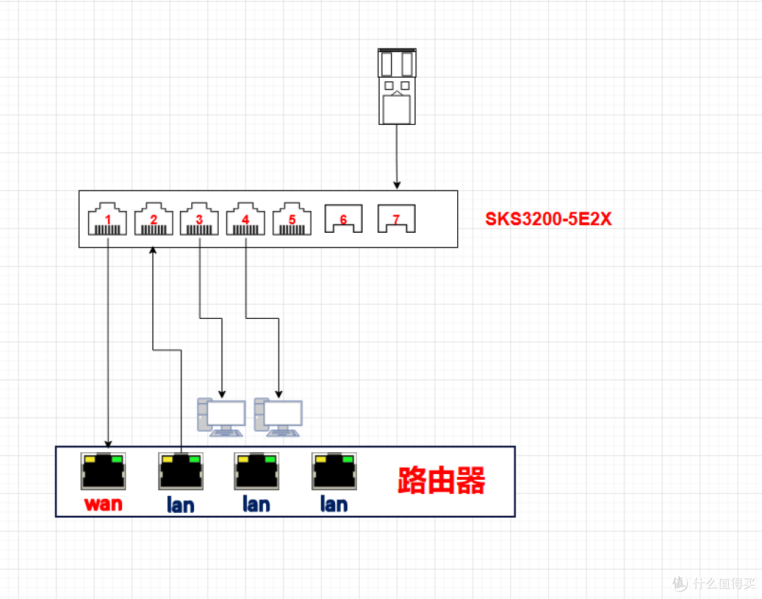 许多人对兮克交换机的端口vlan与标签vlan怎么使用,有很多疑惑?