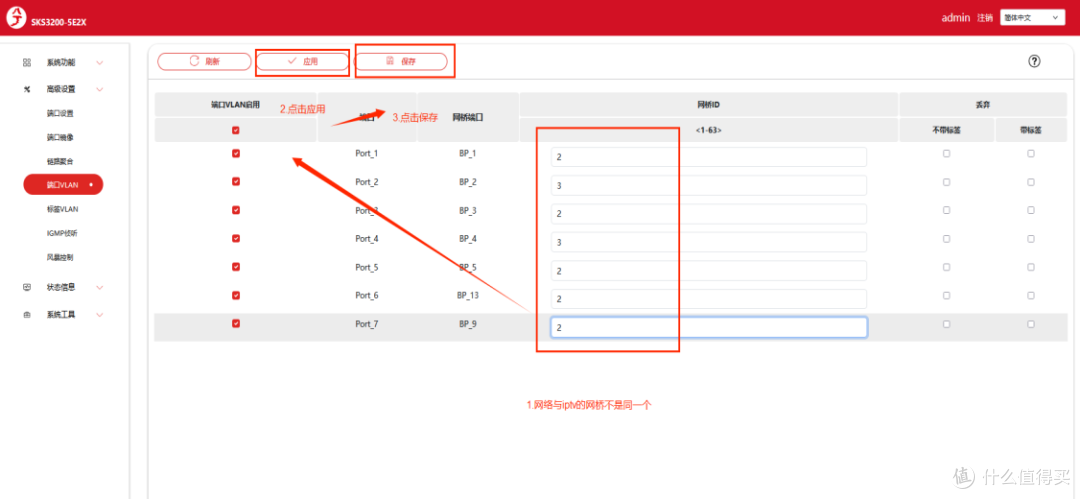 许多人对兮克交换机的端口vlan与标签vlan怎么使用,有很多疑惑?