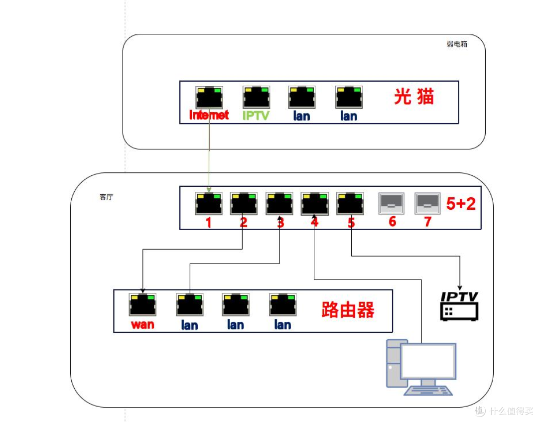 许多人对兮克交换机的端口vlan与标签vlan怎么使用,有很多疑惑?