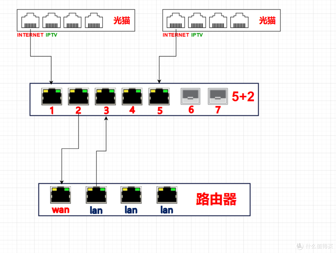 许多人对兮克交换机的端口vlan与标签vlan怎么使用,有很多疑惑?