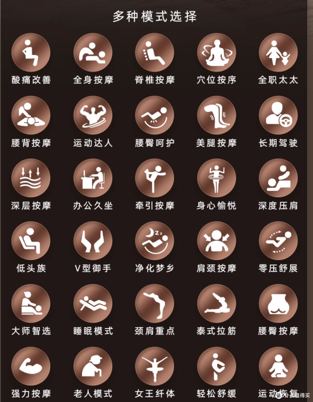 工程师解密:三四千的按摩椅如何糊弄人