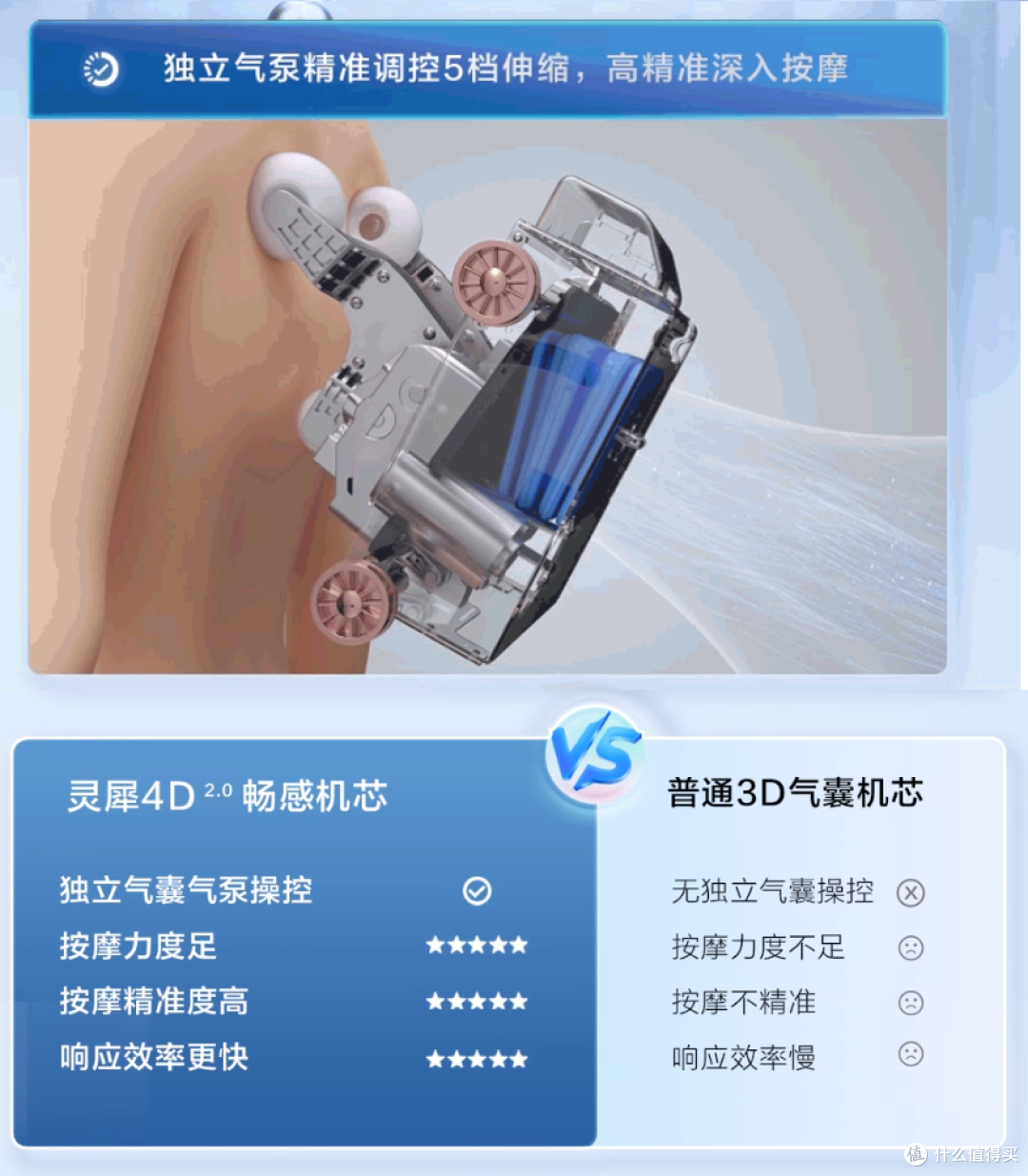工程师解密:三四千的按摩椅如何糊弄人