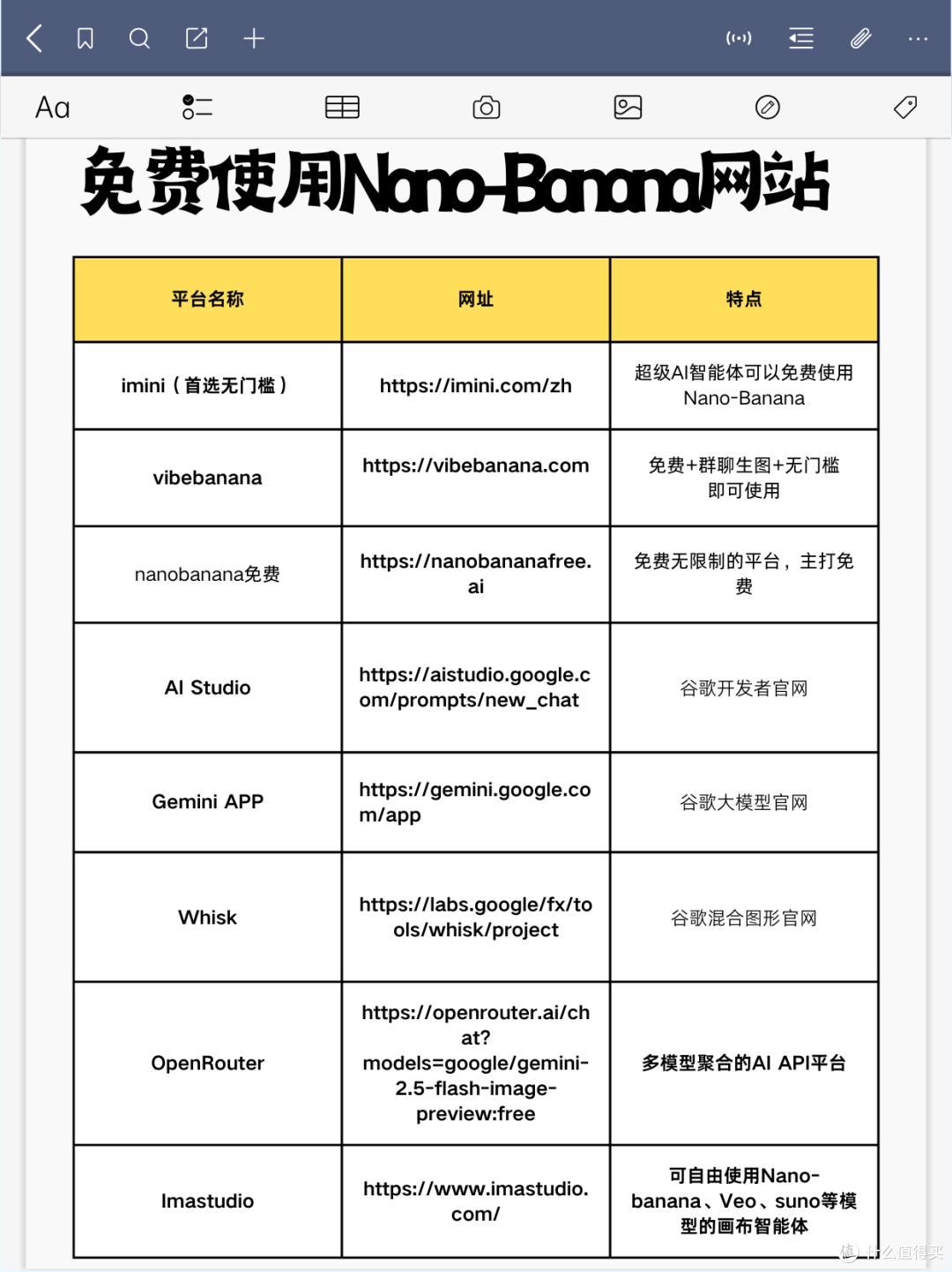 NanoBanana怎么生成3D手办 NanoBanana免费生成3D手办教程分享